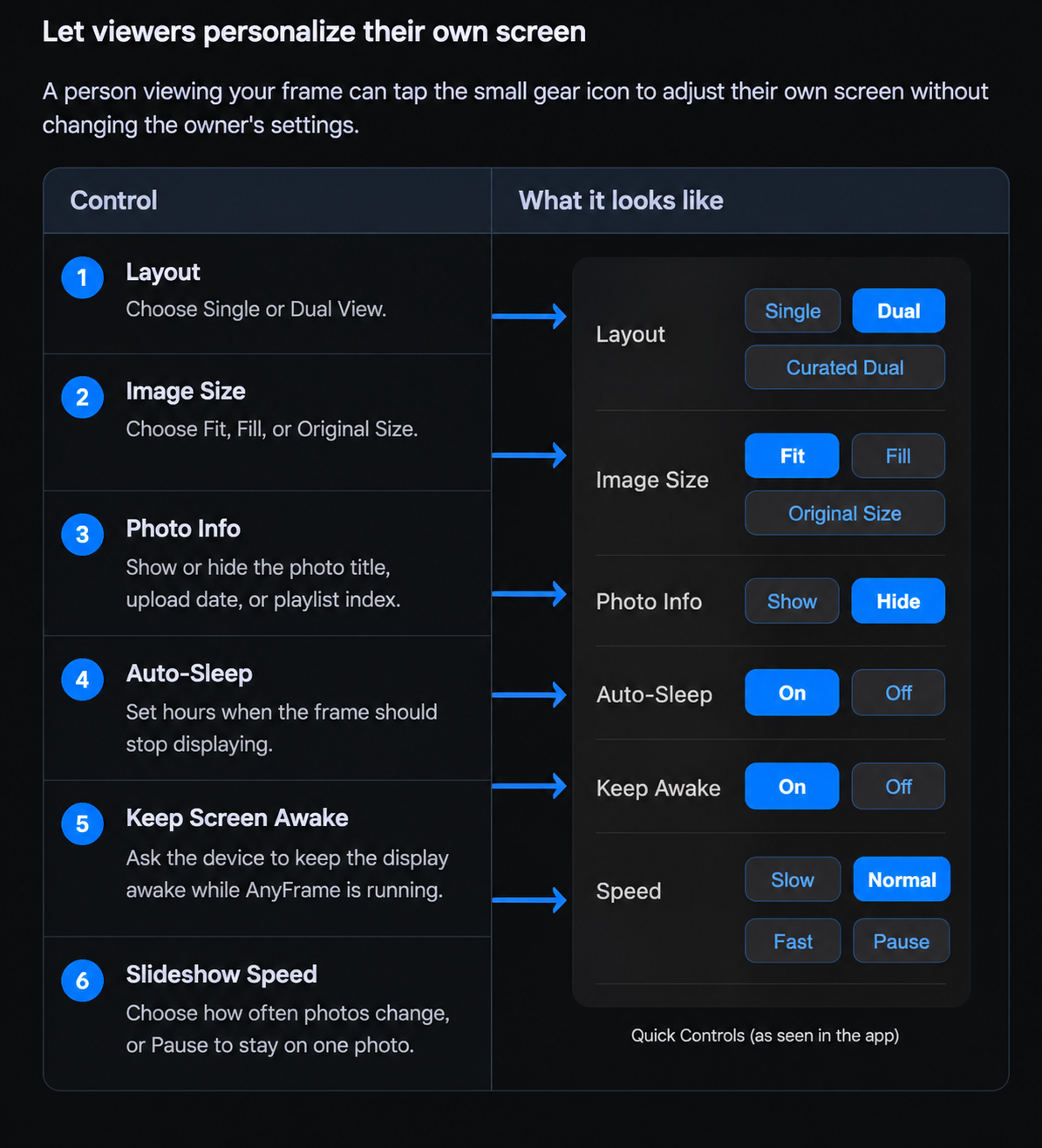 Guide to AnyFrame Quick Controls including Layout, Image Size, Photo Info, Auto-Sleep, Keep Screen Awake, and Slideshow Speed